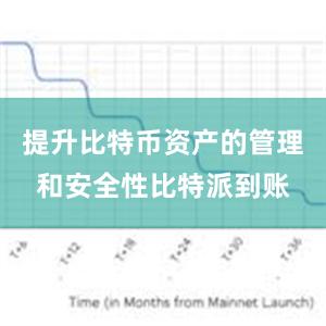 提升比特币资产的管理和安全性比特派到账