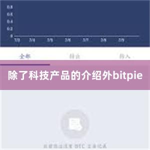 除了科技产品的介绍外bitpie